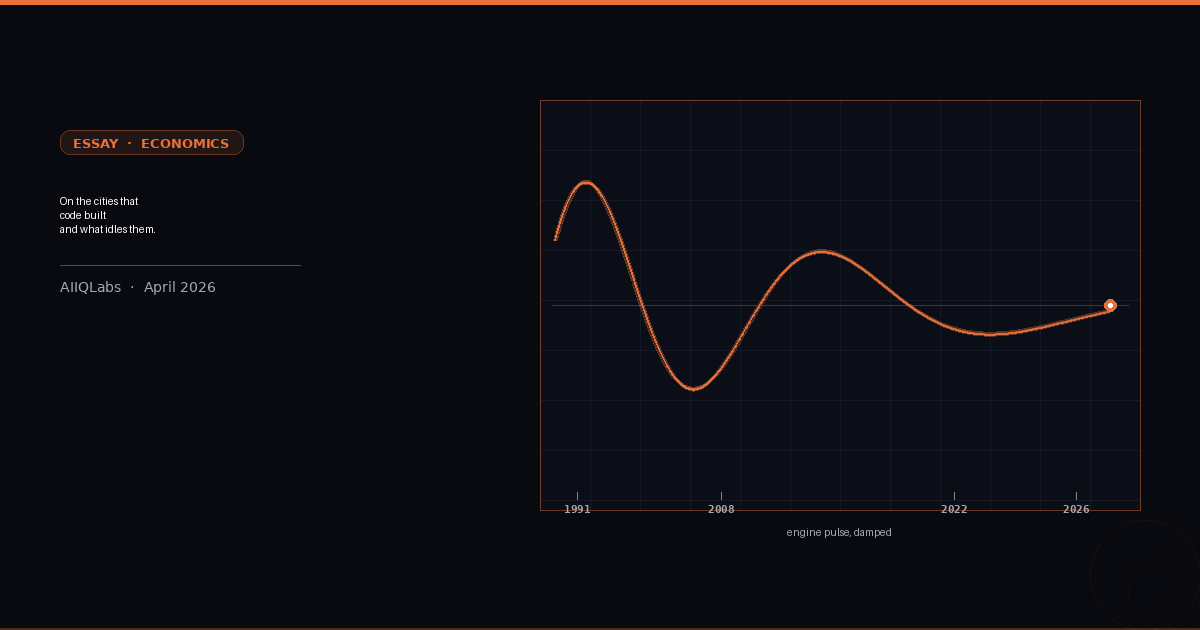 A damped sine wave on a faint coordinate grid, with year tick marks from 1991 to 2026 — visualising decades of tech employment slowing into the present.