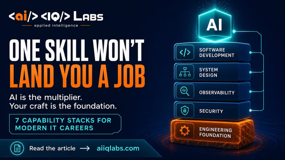 A stack of capability slabs — software development, system design, observability, security — resting on an engineering foundation, with AI above them as a multiplier.