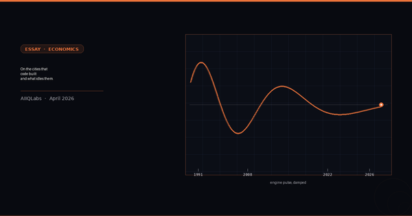 A damped sine wave on a faint coordinate grid, with year tick marks from 1991 to 2026 — visualising decades of tech employment slowing into the present.