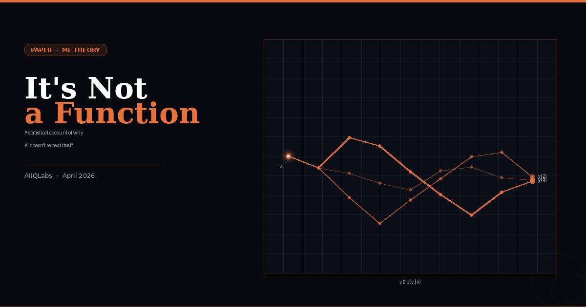 Three sampled trajectories diverging from a shared origin on a coordinate grid — visualising how identical LLM inputs sample different outputs from one distribution.