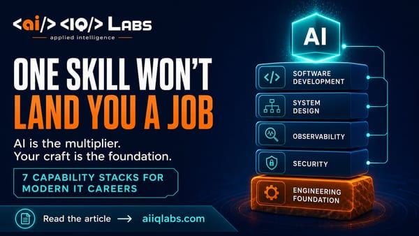 A stack of capability slabs — software development, system design, observability, security — resting on an engineering foundation, with AI above them as a multiplier.